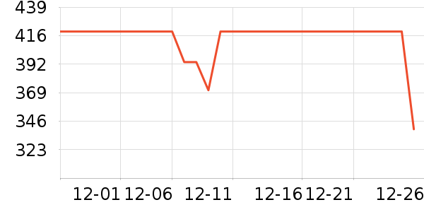 ��ҵ紵����ʷ�۸�