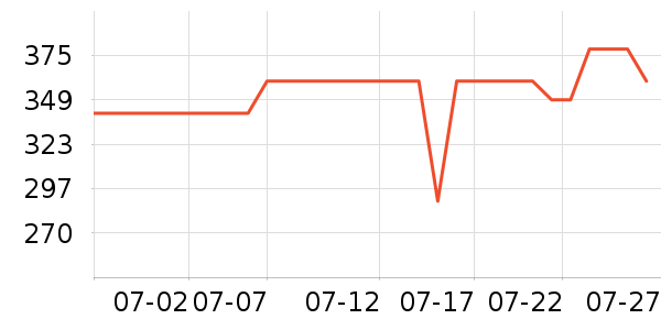 ���ĵ�ѹ������ʷ�۸�