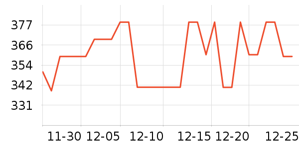 ���ĵ�ѹ������ʷ�۸�