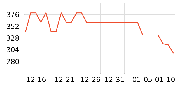 ���ĵ�ѹ������ʷ�۸�