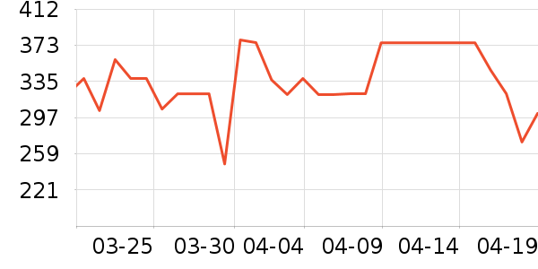 ���ĵ�ѹ������ʷ�۸�