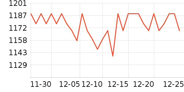 70���г���¼����ʷ�۸�