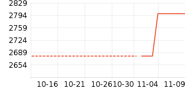 ������ʷ�۸�