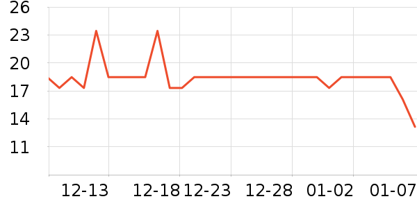 ���̹�ҵƷ��ʷ�۸�