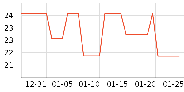 �������������ʷ�۸�