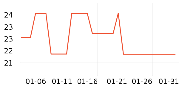 �������������ʷ�۸�