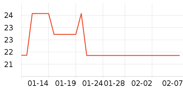 �������������ʷ�۸�