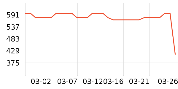 ���������뵶��ʷ�۸�