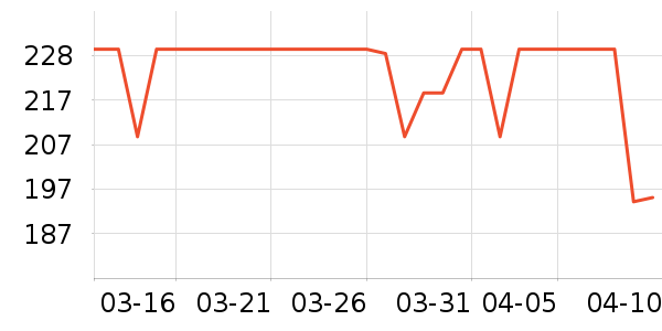 ��ҵ綯��ˢ��ʷ�۸�