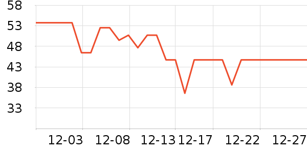 ���������������ʷ�۸�