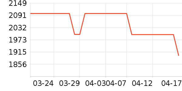 �����綯Ħ�г���ʷ�۸�