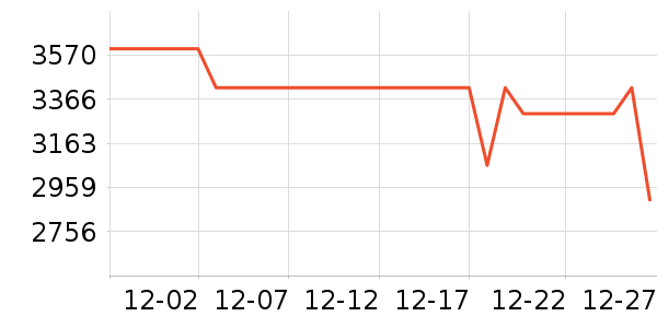 С���ֻ���ʷ�۸�