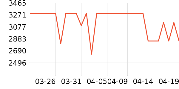 С���ֻ���ʷ�۸�