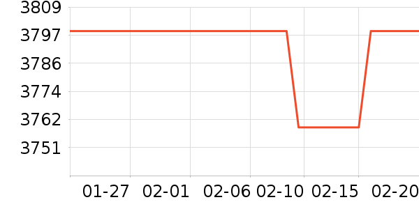 ����������ʷ�۸�