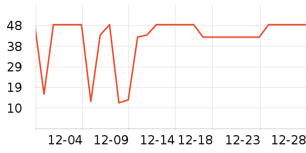 �߷��������ʷ�۸�