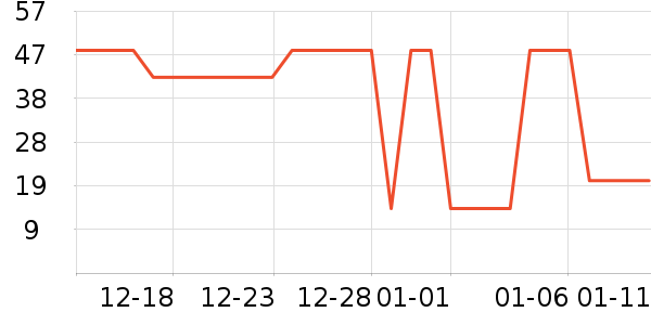 �߷��������ʷ�۸�