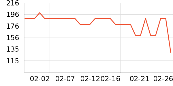 ����δ���沿������ʷ�۸�