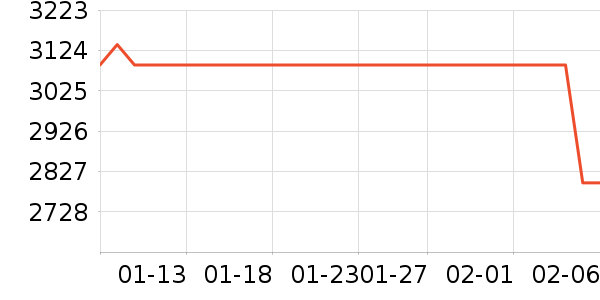 �����������Ͱ/�ǰ���ʷ�۸�