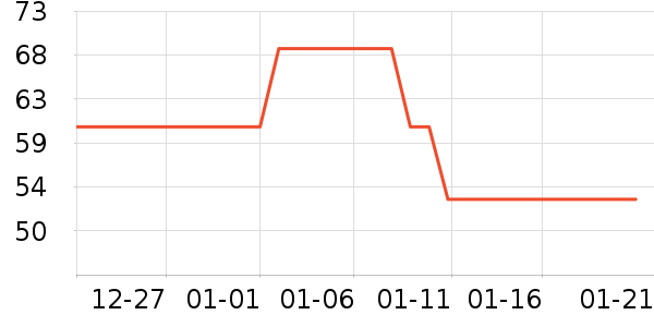 ��ͼ�����ʷ�۸�