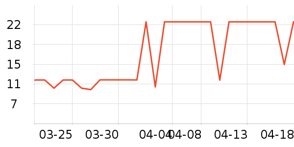 �����ˢ��ʷ�۸�