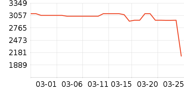 TCL������ʷ�۸�