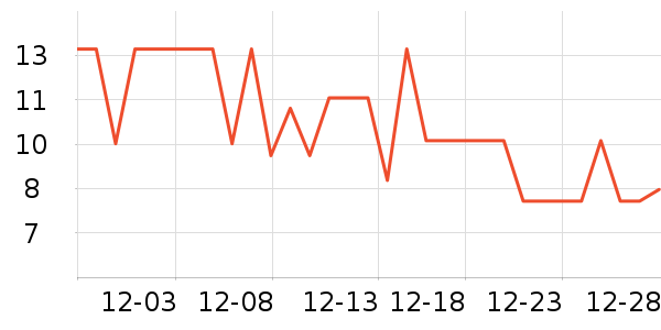 ̫������С������ʷ�۸�