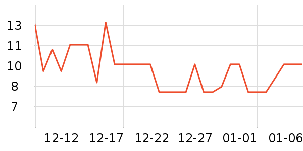 ̫������С������ʷ�۸�