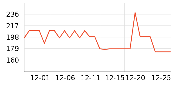 ��С�������̲�Ʒ��ʷ�۸�