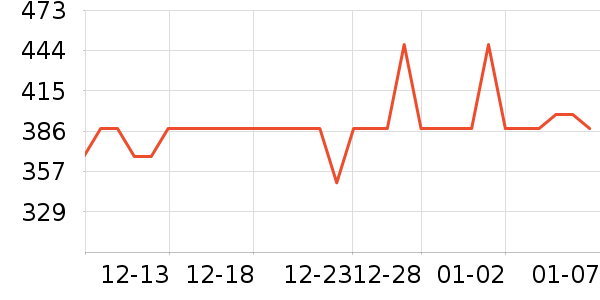 Chongkerë��/������ʷ�۸�