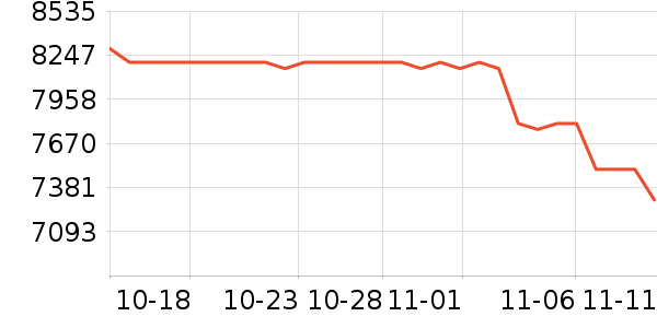 �������������ʷ�۸�