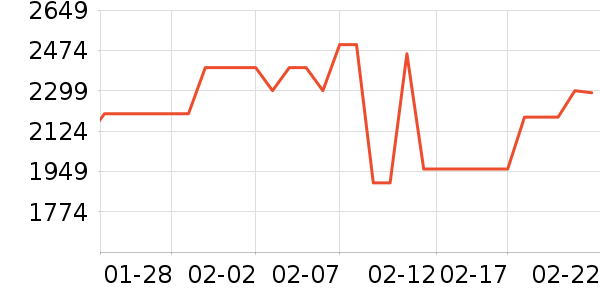 ׷����������ʷ�۸�