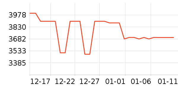 С���ֻ���ʷ�۸�