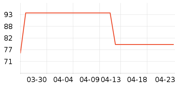 ˫�Ƿ�����Ʒ��ʷ�۸�