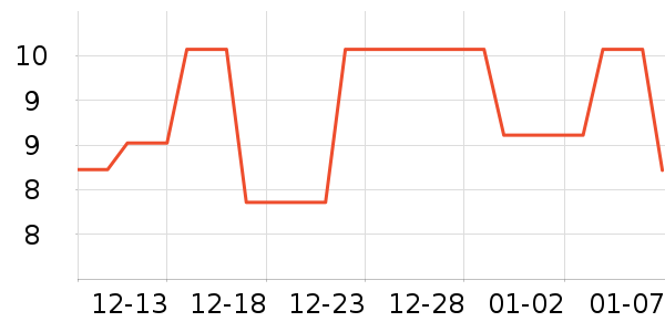 TWG Tea�����沿������ʷ�۸�