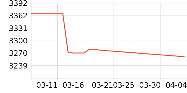 ���´������ʷ�۸�