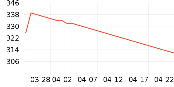 �ټ���๤����ʷ�۸�