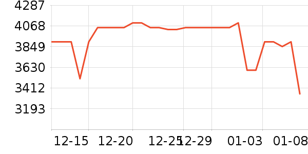 С���ֻ���ʷ�۸�