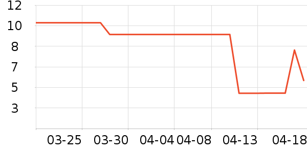 ����Ʒ�Ƽ��/������ʷ�۸�