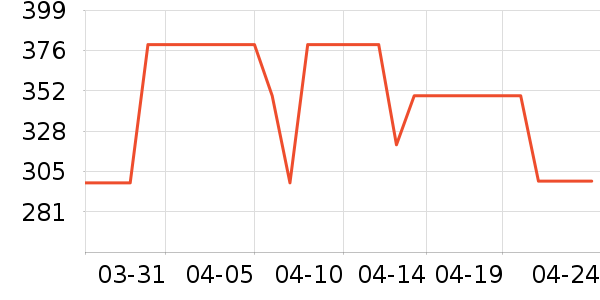 ˳����¥ʱ������/����/������ʷ�۸�