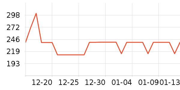 TEENIE WEENIEŮʽ����/������ʷ�۸�