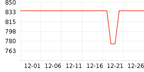 ������ն���ʷ�۸�