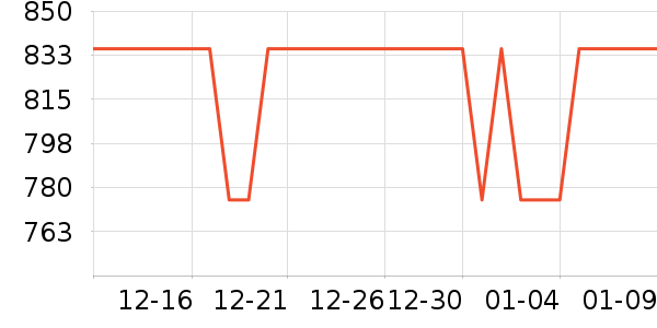 ������ն���ʷ�۸�