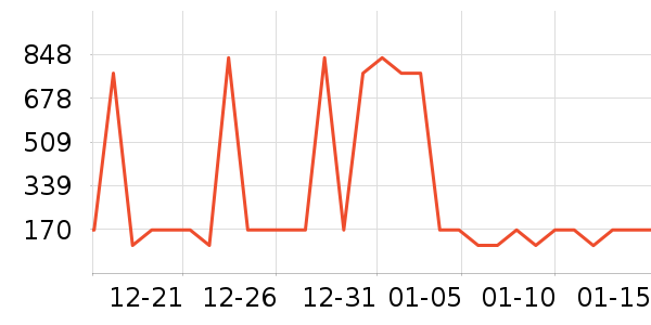 ������ն���ʷ�۸�