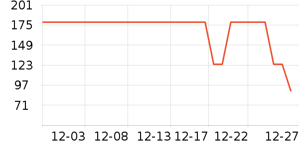 ���ڶ�ͯ������ʷ�۸�