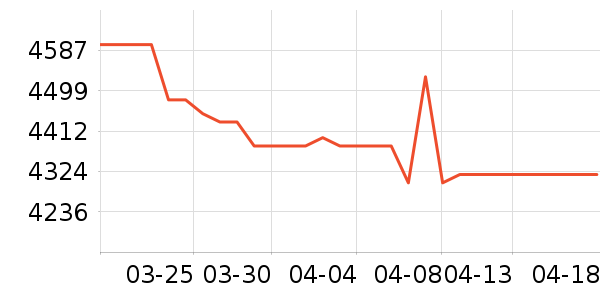 vivo�ֻ���ʷ�۸�