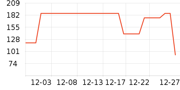361����Ь��ʷ�۸�