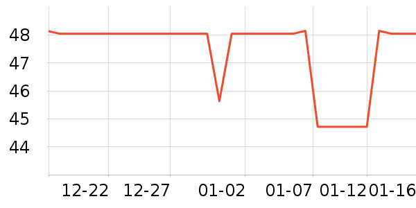 goot���ݳ�����ʷ�۸�