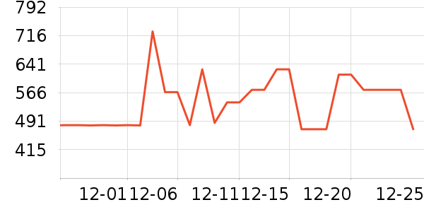 ̹����Ůʽ���޷���ʷ�۸�