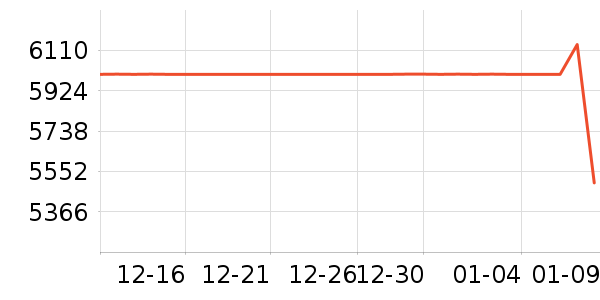 CIGA Design�ֱ���ʷ�۸�