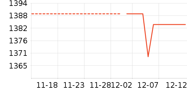 �ٵ���ʷ�۸�